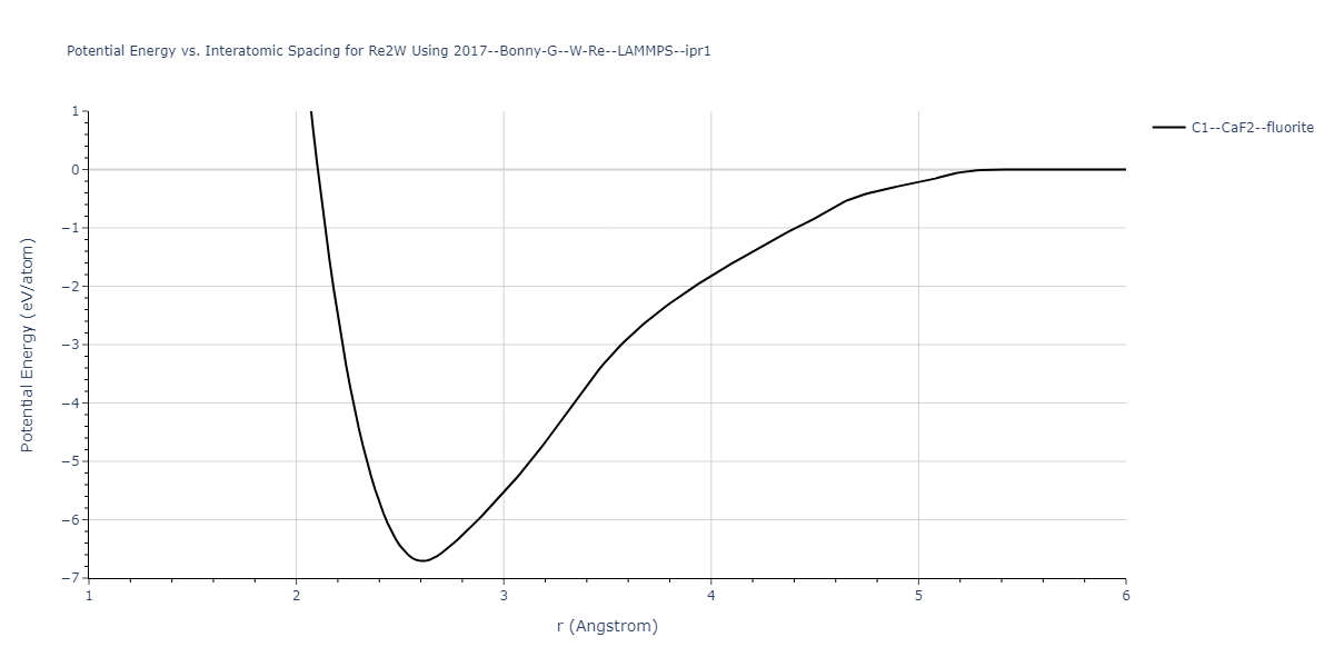 2017--Bonny-G--W-Re--LAMMPS--ipr1/EvsR.Re2W