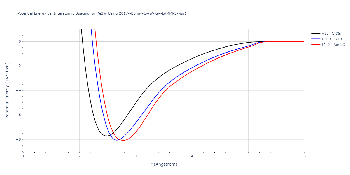 2017--Bonny-G--W-Re--LAMMPS--ipr1/EvsR.Re3W