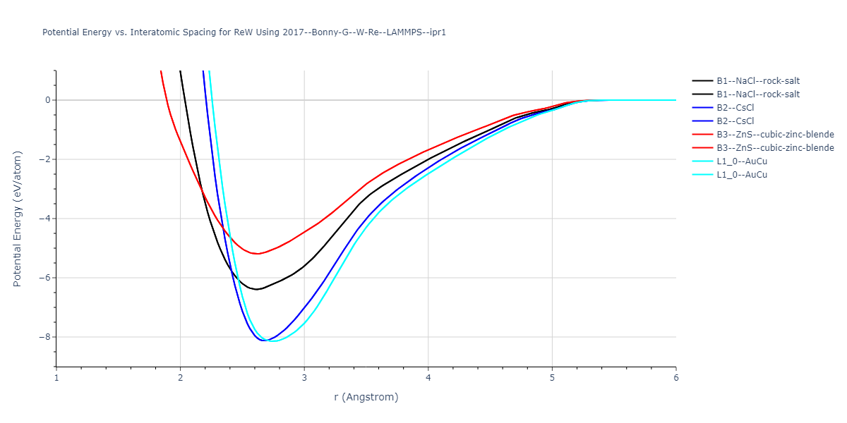 2017--Bonny-G--W-Re--LAMMPS--ipr1/EvsR.ReW