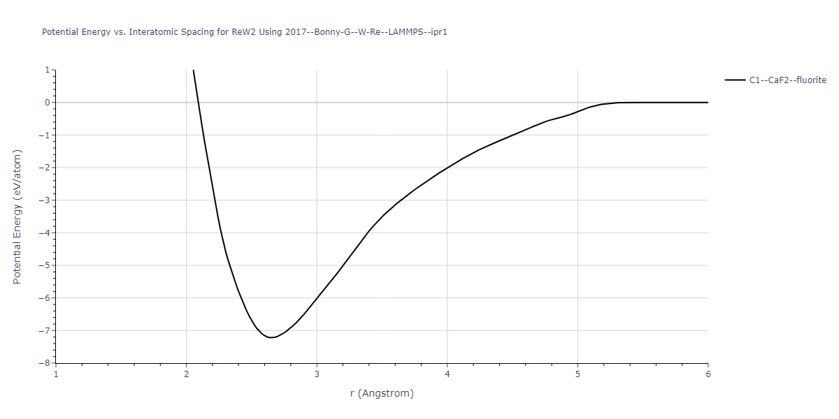 2017--Bonny-G--W-Re--LAMMPS--ipr1/EvsR.ReW2
