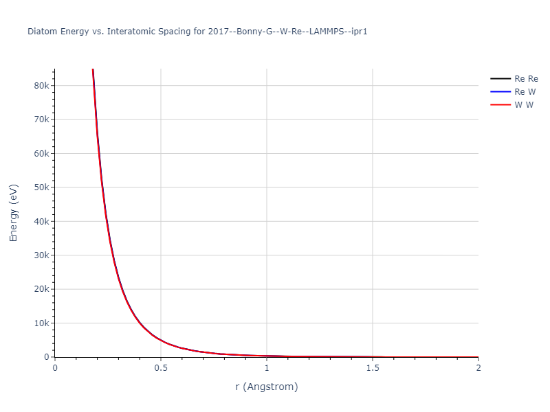 2017--Bonny-G--W-Re--LAMMPS--ipr1/diatom_short