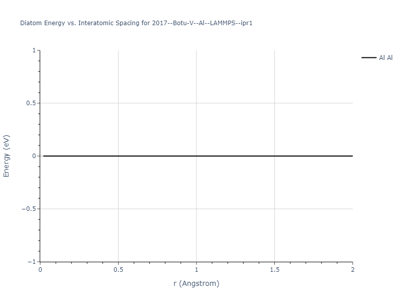 2017--Botu-V--Al--LAMMPS--ipr1/diatom_short