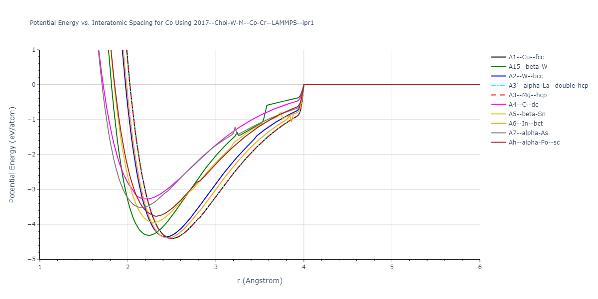 2017--Choi-W-M--Co-Cr--LAMMPS--ipr1/EvsR.Co