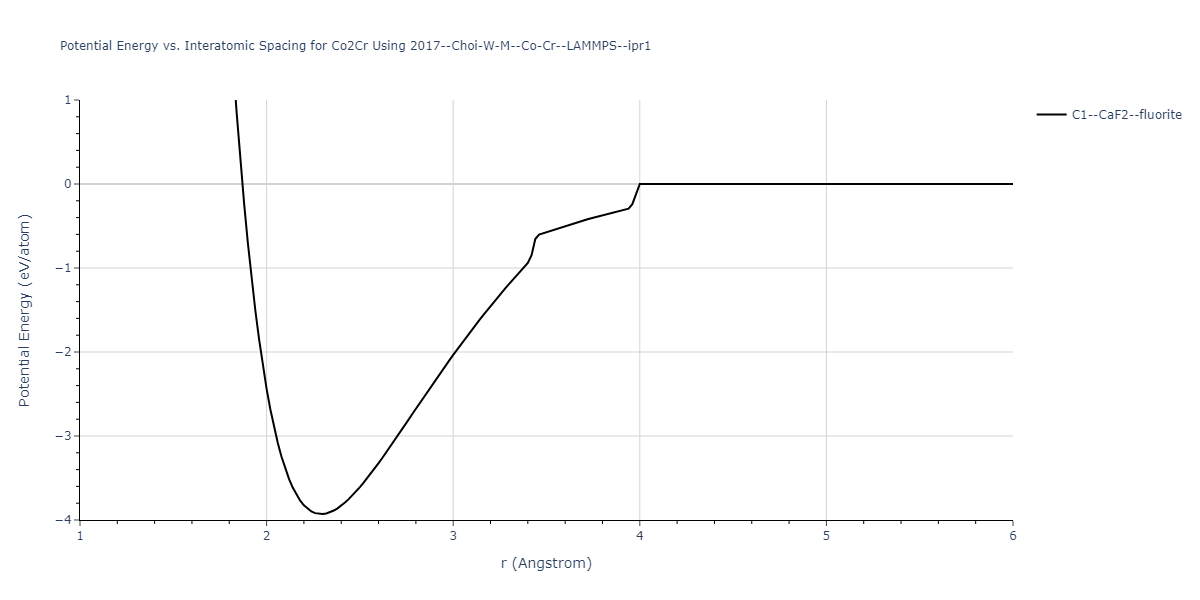 2017--Choi-W-M--Co-Cr--LAMMPS--ipr1/EvsR.Co2Cr