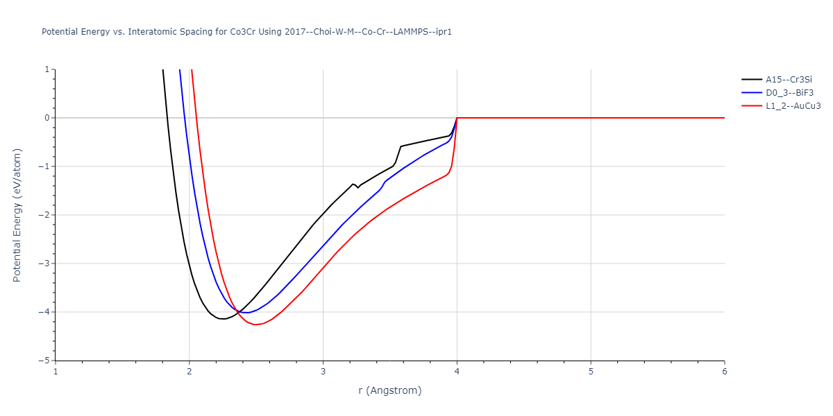 2017--Choi-W-M--Co-Cr--LAMMPS--ipr1/EvsR.Co3Cr