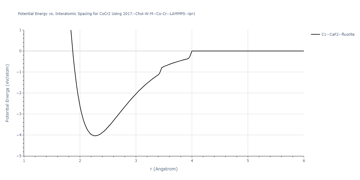 2017--Choi-W-M--Co-Cr--LAMMPS--ipr1/EvsR.CoCr2