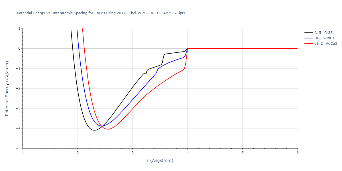 2017--Choi-W-M--Co-Cr--LAMMPS--ipr1/EvsR.CoCr3