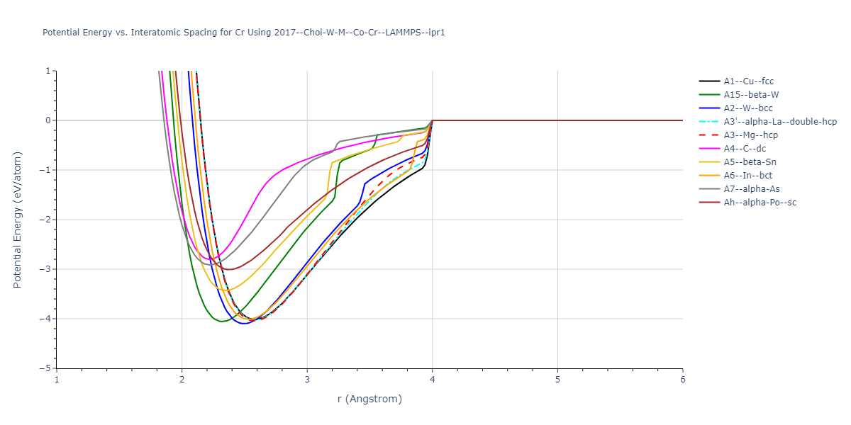 2017--Choi-W-M--Co-Cr--LAMMPS--ipr1/EvsR.Cr