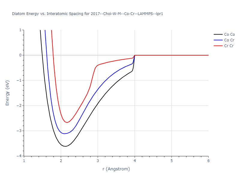 2017--Choi-W-M--Co-Cr--LAMMPS--ipr1/diatom