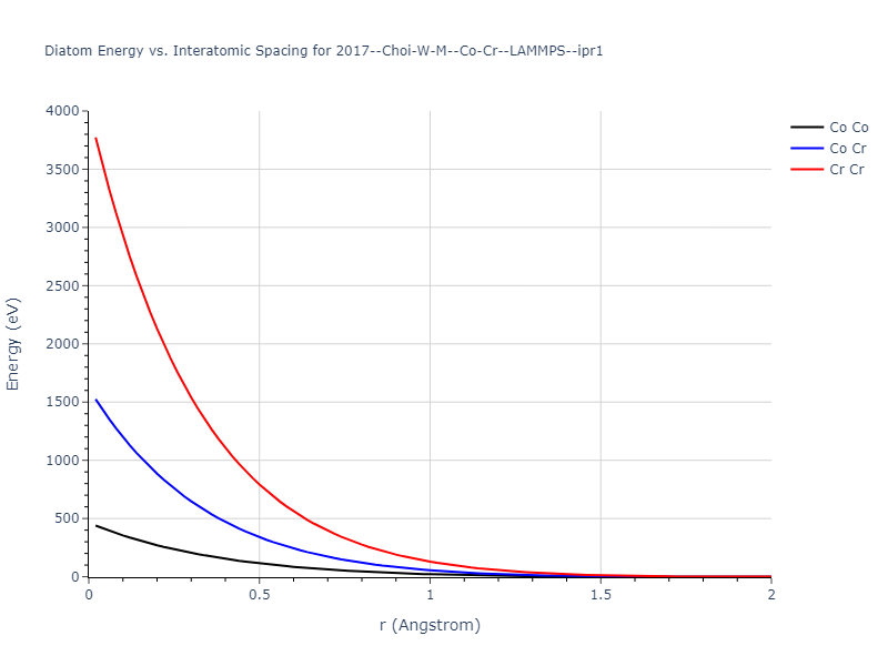 2017--Choi-W-M--Co-Cr--LAMMPS--ipr1/diatom_short