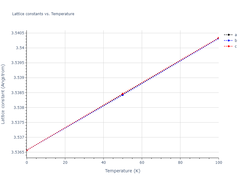 2017--Choi-W-M--Co-Cr--LAMMPS--ipr1/mdsolid.Co.A1--Cu--fcc.730dfeb0.a