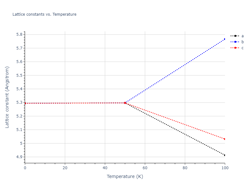 2017--Choi-W-M--Co-Cr--LAMMPS--ipr1/mdsolid.Co2Cr.C1--CaF2--fluorite.35136bb6.a