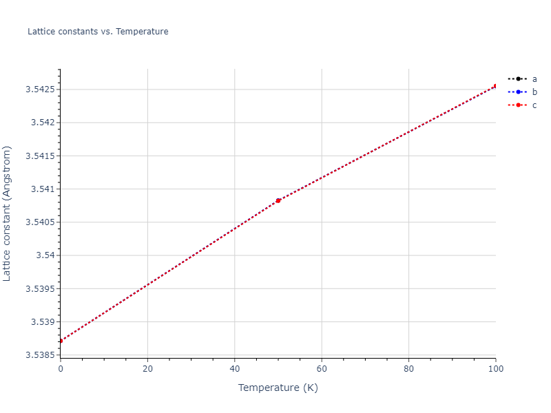 2017--Choi-W-M--Co-Cr--LAMMPS--ipr1/mdsolid.Co3Cr.L1_2--AuCu3.62a8a2aa.a