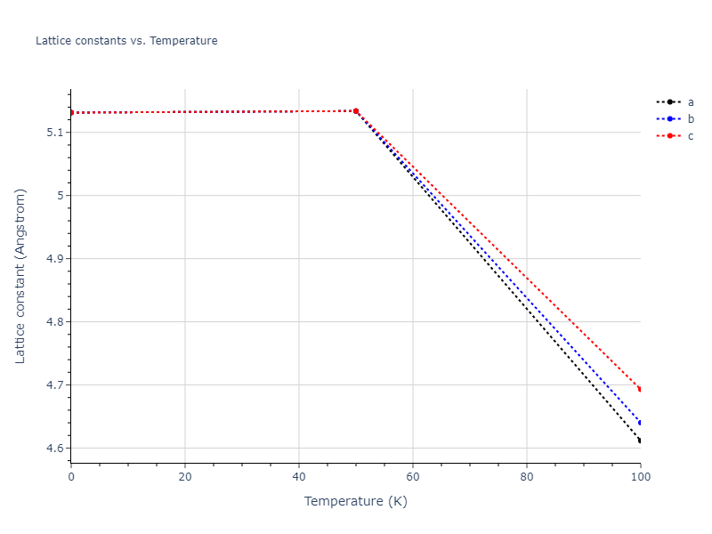 2017--Choi-W-M--Co-Cr--LAMMPS--ipr1/mdsolid.Cr.A4--C--dc.09807bea.a