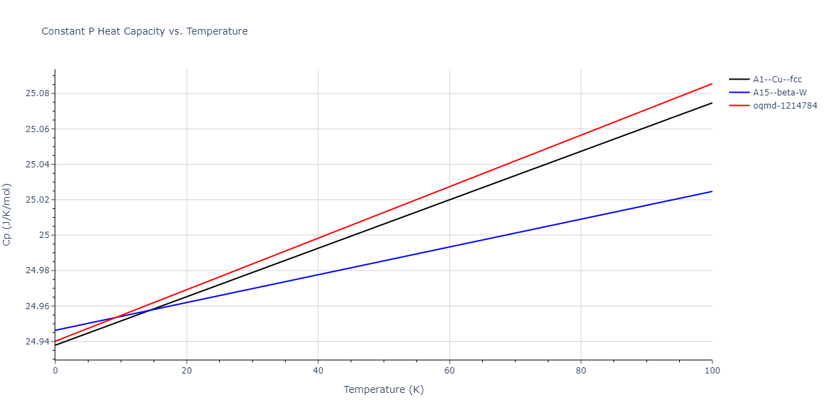 2017--Choi-W-M--Co-Cr--LAMMPS--ipr1/mdthermo.Co.Cp