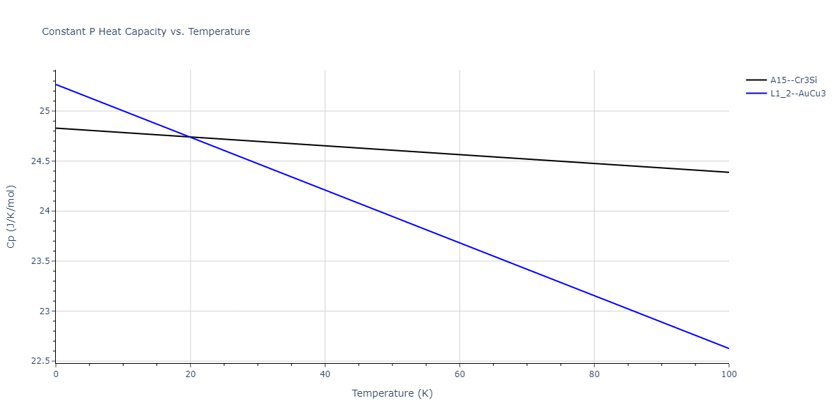 2017--Choi-W-M--Co-Cr--LAMMPS--ipr1/mdthermo.Co3Cr.Cp