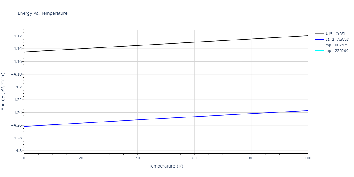 2017--Choi-W-M--Co-Cr--LAMMPS--ipr1/mdthermo.Co3Cr.U
