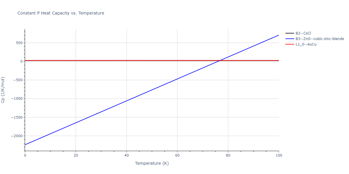 2017--Choi-W-M--Co-Cr--LAMMPS--ipr1/mdthermo.CoCr.Cp