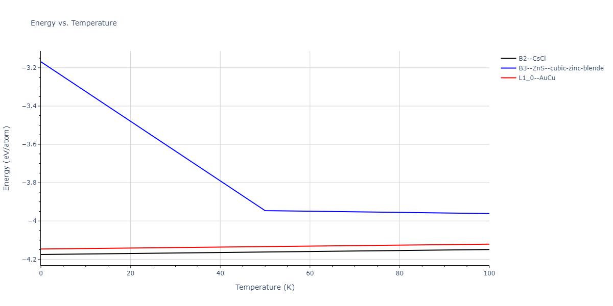2017--Choi-W-M--Co-Cr--LAMMPS--ipr1/mdthermo.CoCr.U