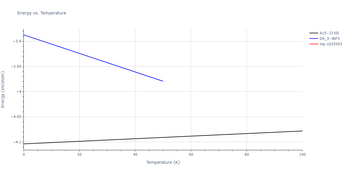 2017--Choi-W-M--Co-Cr--LAMMPS--ipr1/mdthermo.CoCr3.U