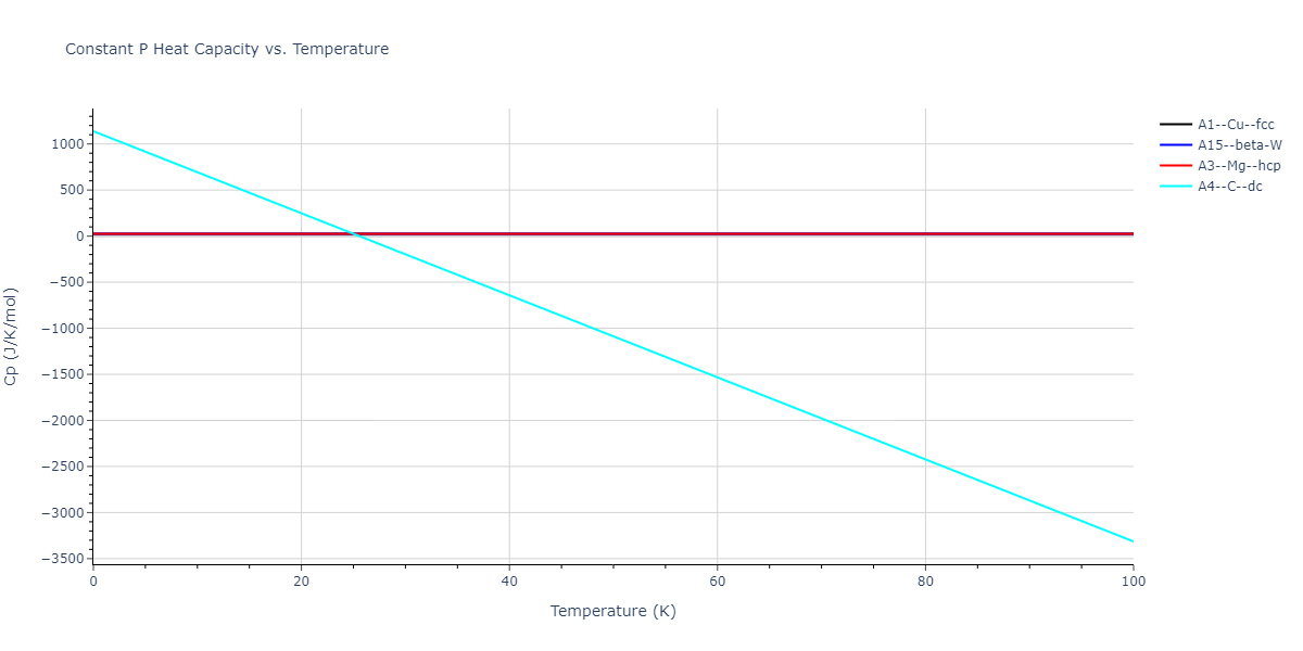 2017--Choi-W-M--Co-Cr--LAMMPS--ipr1/mdthermo.Cr.Cp