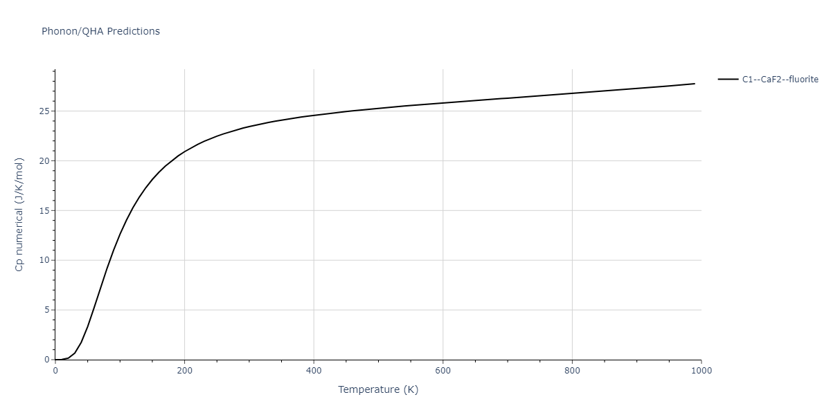 2017--Choi-W-M--Co-Cr--LAMMPS--ipr1/phonon.Co2Cr.Cp-num.png