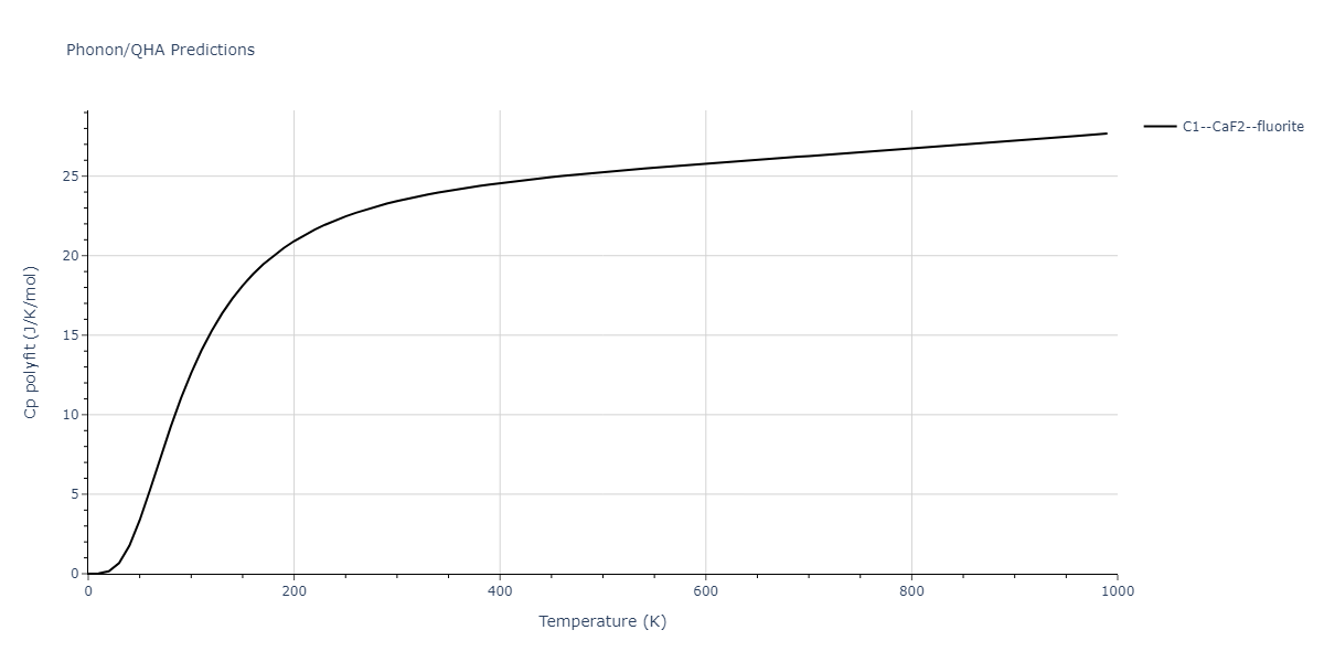 2017--Choi-W-M--Co-Cr--LAMMPS--ipr1/phonon.Co2Cr.Cp-poly.png