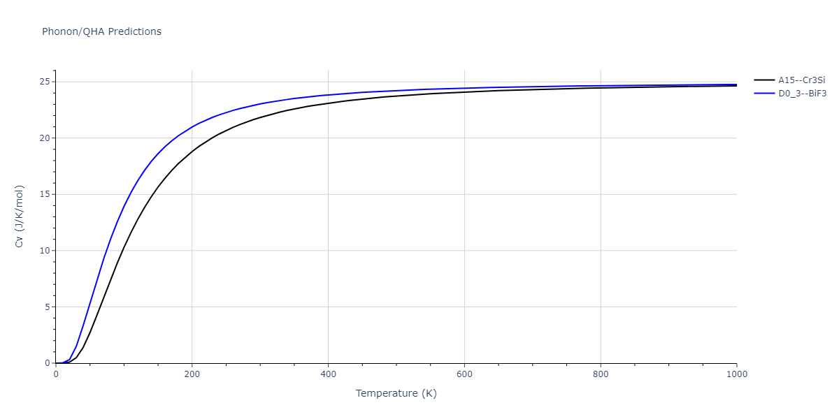 2017--Choi-W-M--Co-Cr--LAMMPS--ipr1/phonon.CoCr3.Cv.png