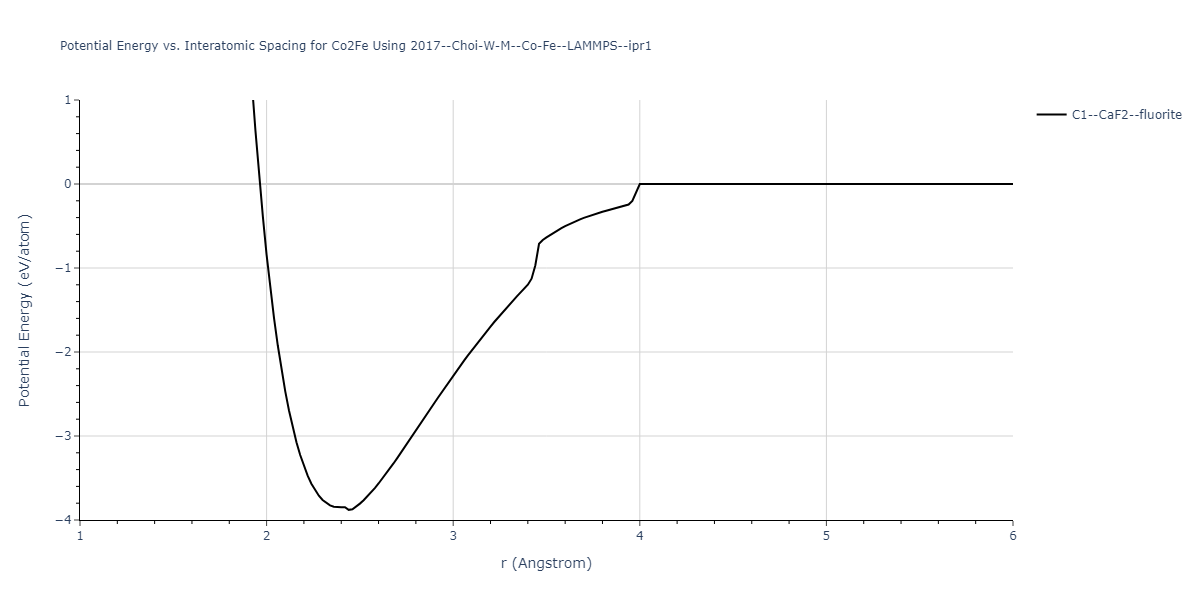 2017--Choi-W-M--Co-Fe--LAMMPS--ipr1/EvsR.Co2Fe