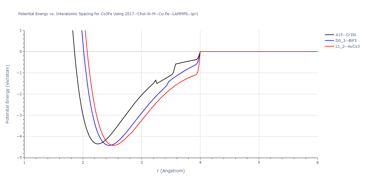2017--Choi-W-M--Co-Fe--LAMMPS--ipr1/EvsR.Co3Fe
