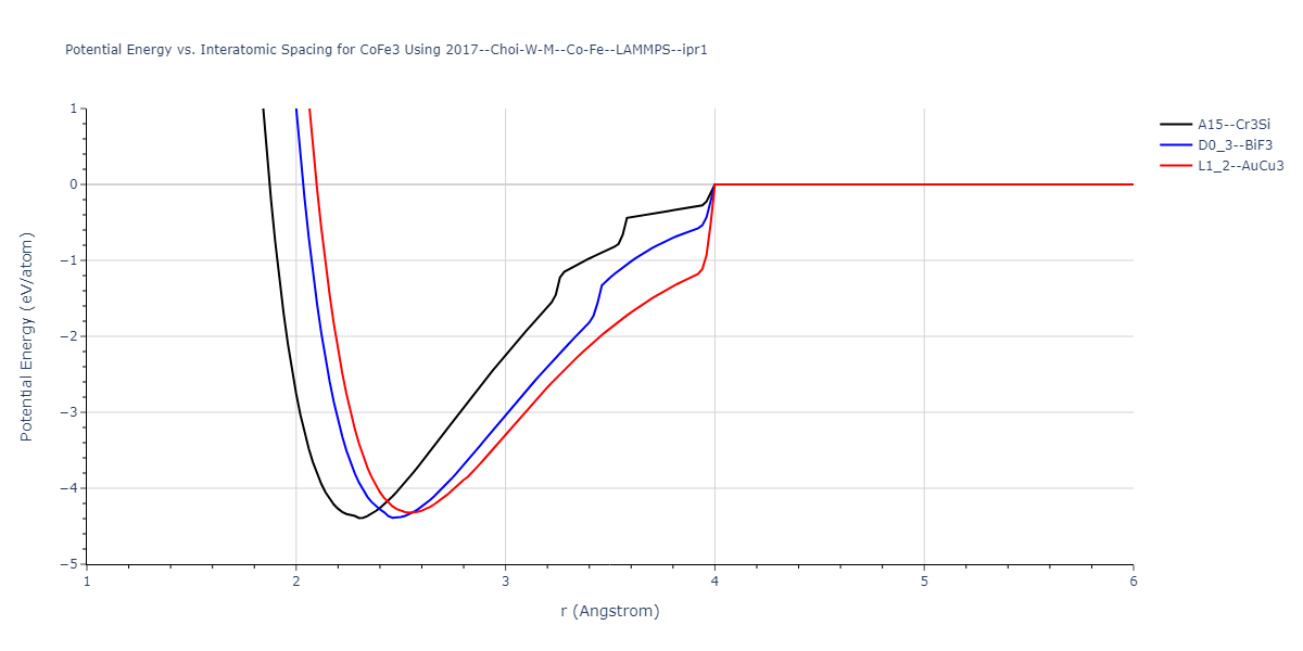 2017--Choi-W-M--Co-Fe--LAMMPS--ipr1/EvsR.CoFe3