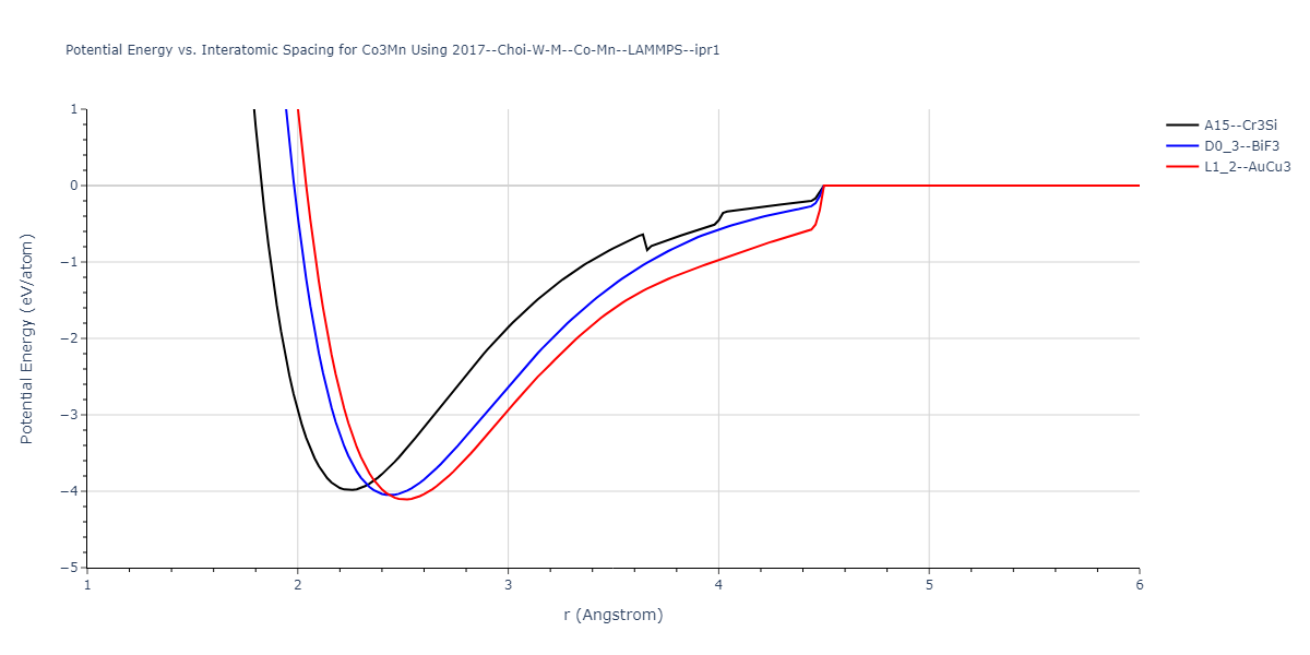 2017--Choi-W-M--Co-Mn--LAMMPS--ipr1/EvsR.Co3Mn