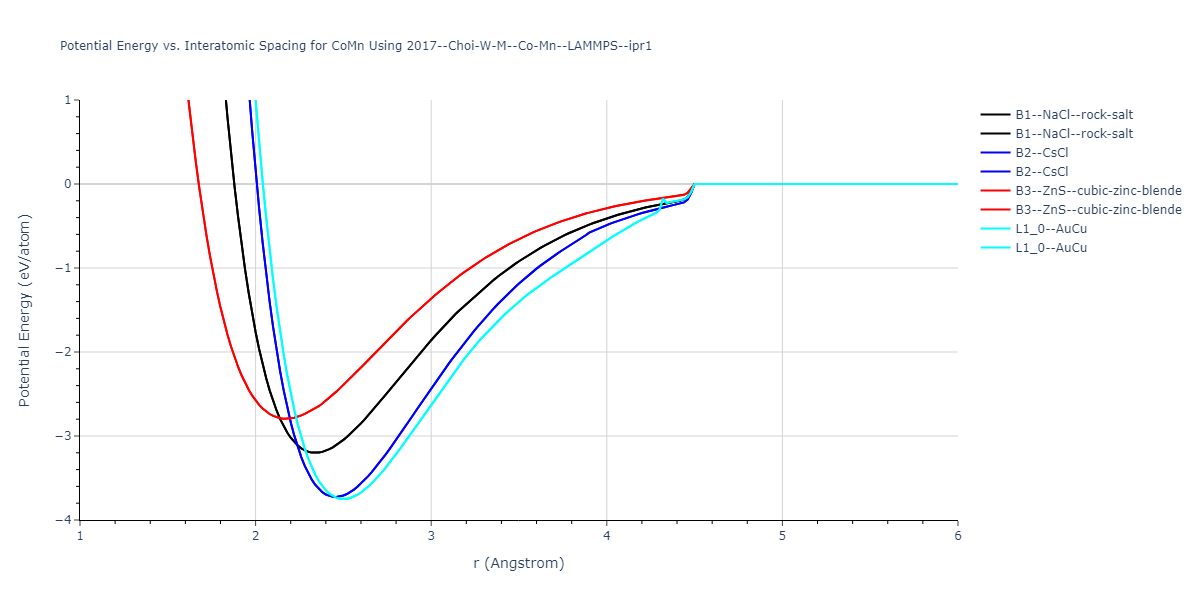 2017--Choi-W-M--Co-Mn--LAMMPS--ipr1/EvsR.CoMn