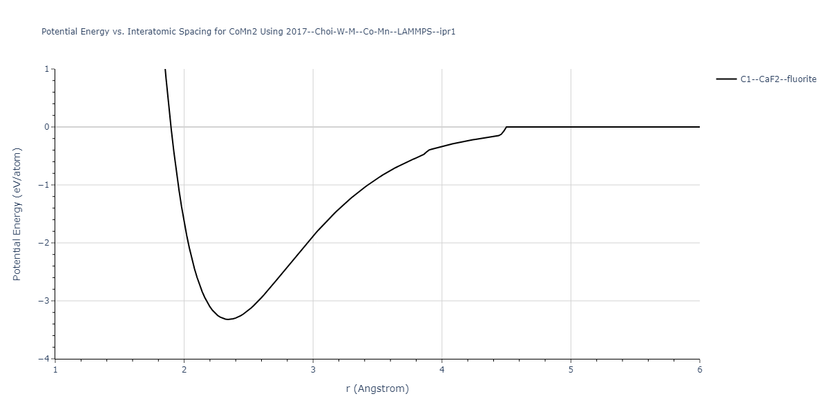 2017--Choi-W-M--Co-Mn--LAMMPS--ipr1/EvsR.CoMn2