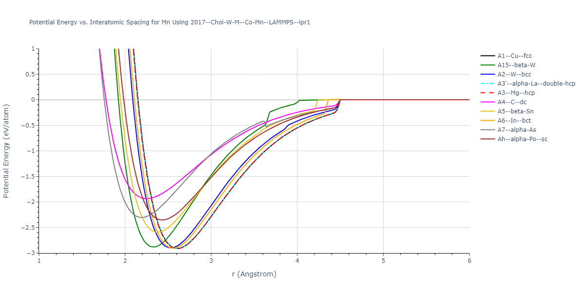 2017--Choi-W-M--Co-Mn--LAMMPS--ipr1/EvsR.Mn