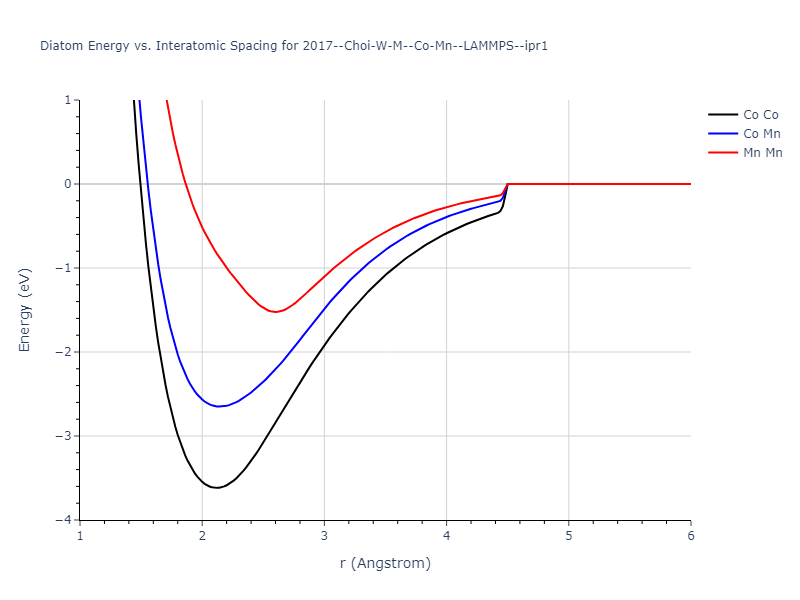 2017--Choi-W-M--Co-Mn--LAMMPS--ipr1/diatom