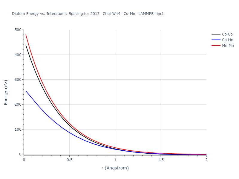 2017--Choi-W-M--Co-Mn--LAMMPS--ipr1/diatom_short