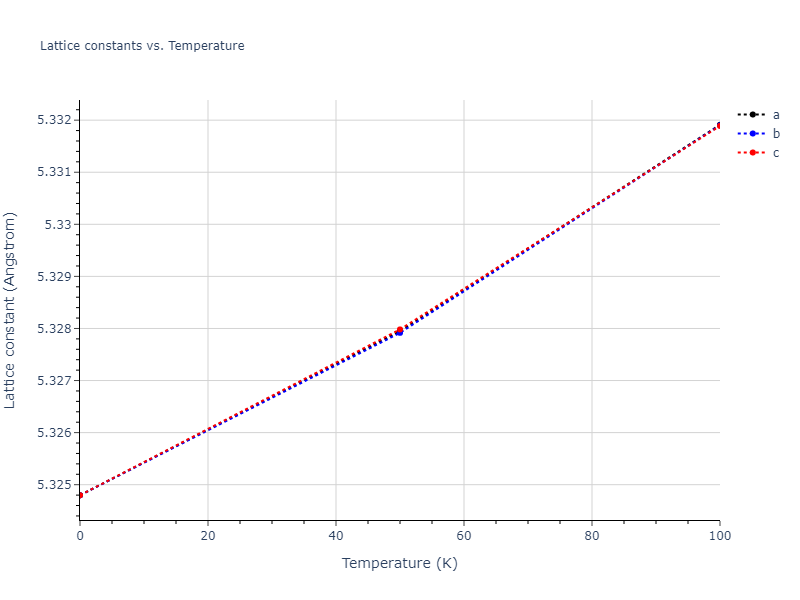 2017--Choi-W-M--Co-Mn--LAMMPS--ipr1/mdsolid.Co2Mn.C1--CaF2--fluorite.e16b0cd4.a