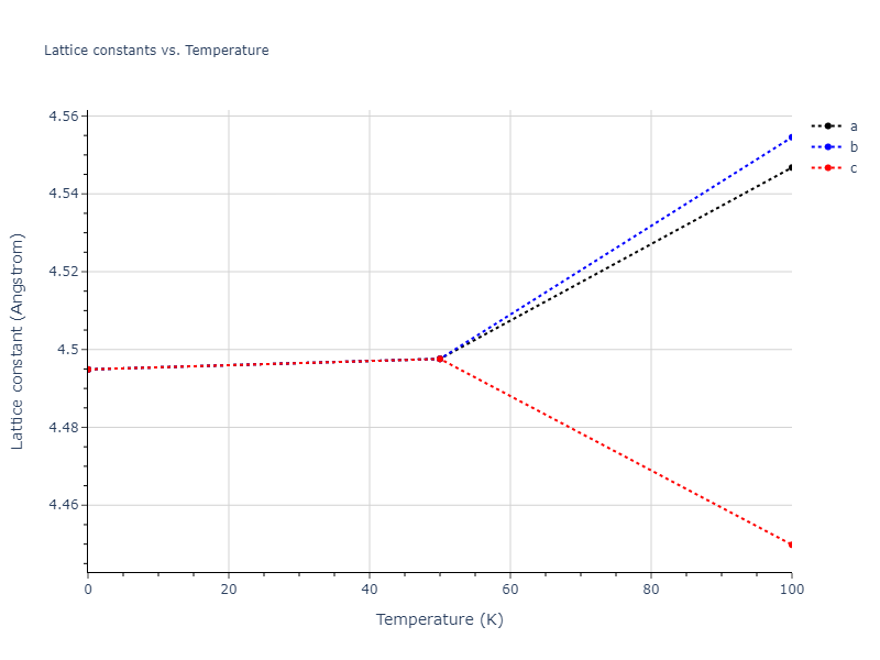 2017--Choi-W-M--Co-Mn--LAMMPS--ipr1/mdsolid.Co3Mn.A15--Cr3Si.f7d25cf3.a