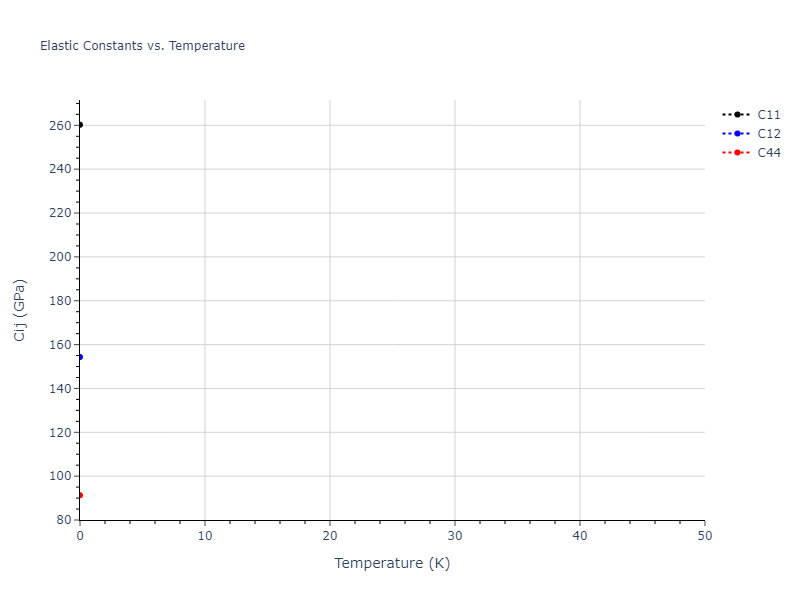 2017--Choi-W-M--Co-Mn--LAMMPS--ipr1//mdsolid.Co3Mn.L1_2--AuCu3.03b775ec.Cij