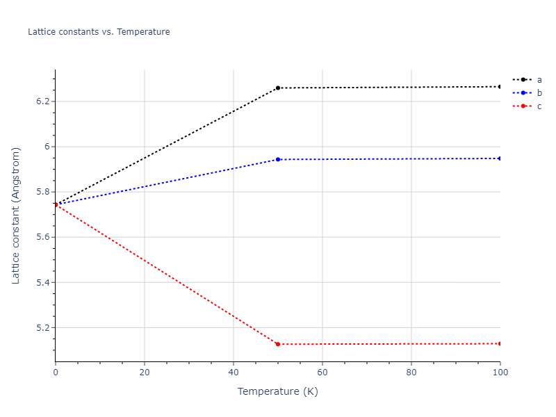2017--Choi-W-M--Co-Mn--LAMMPS--ipr1/mdsolid.CoMn3.D0_3--BiF3.1a87b908.a