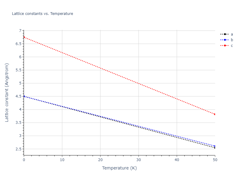 2017--Choi-W-M--Co-Mn--LAMMPS--ipr1/mdsolid.Mn.A6--In--bct.debf7321.a
