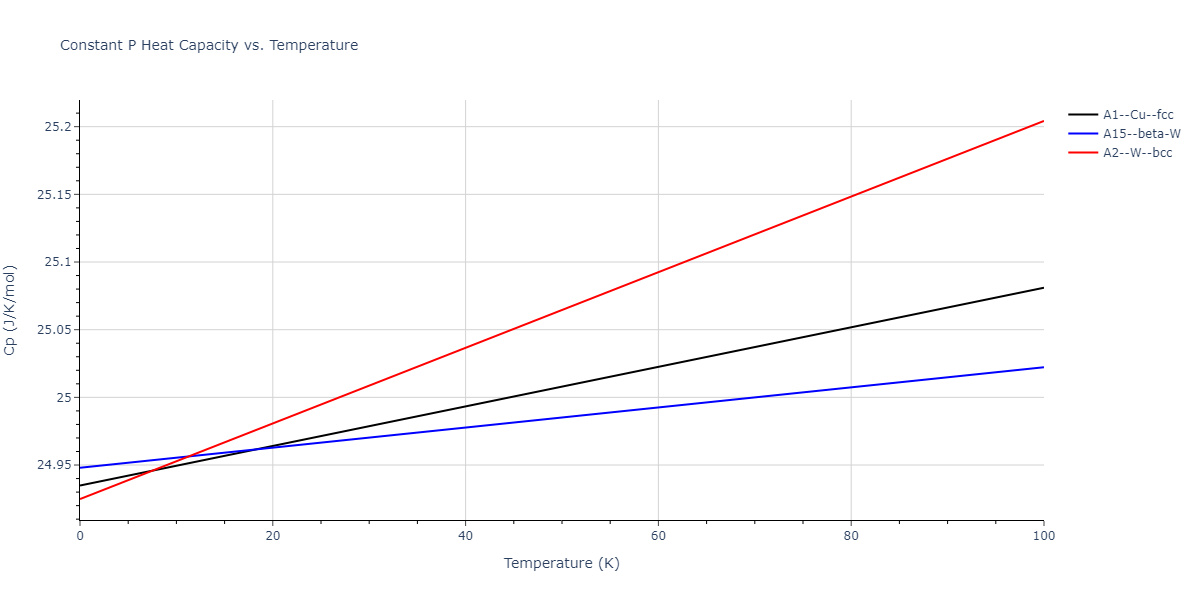 2017--Choi-W-M--Co-Mn--LAMMPS--ipr1/mdthermo.Co.Cp