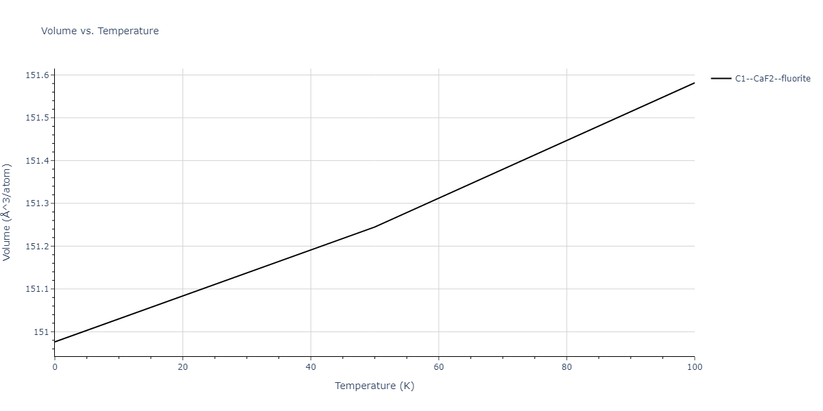 2017--Choi-W-M--Co-Mn--LAMMPS--ipr1/mdthermo.Co2Mn.V