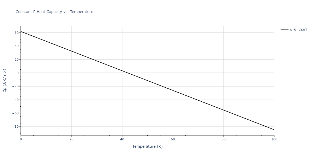 2017--Choi-W-M--Co-Mn--LAMMPS--ipr1/mdthermo.Co3Mn.Cp