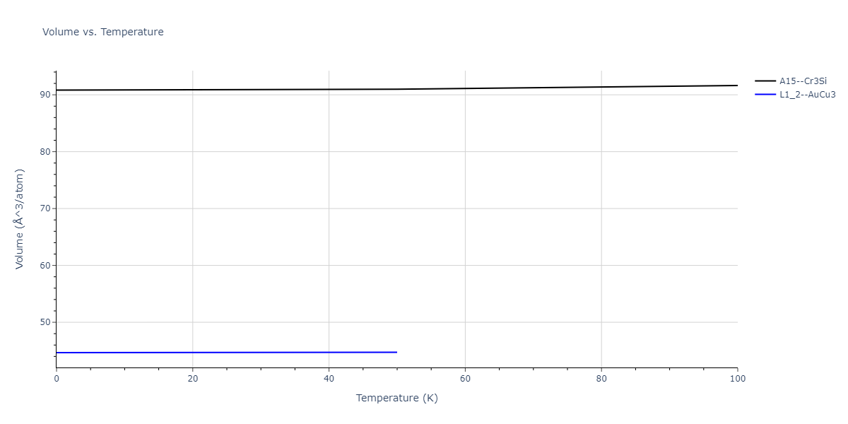 2017--Choi-W-M--Co-Mn--LAMMPS--ipr1/mdthermo.Co3Mn.V