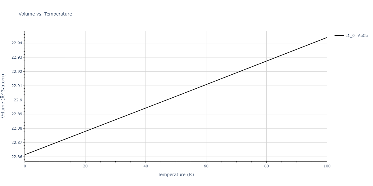 2017--Choi-W-M--Co-Mn--LAMMPS--ipr1/mdthermo.CoMn.V
