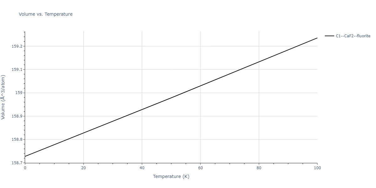 2017--Choi-W-M--Co-Mn--LAMMPS--ipr1/mdthermo.CoMn2.V