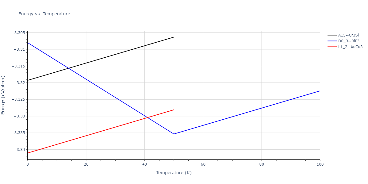 2017--Choi-W-M--Co-Mn--LAMMPS--ipr1/mdthermo.CoMn3.U