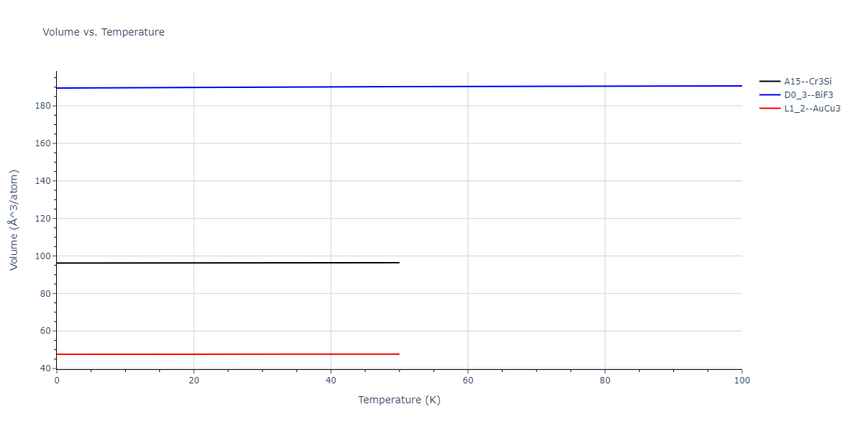 2017--Choi-W-M--Co-Mn--LAMMPS--ipr1/mdthermo.CoMn3.V